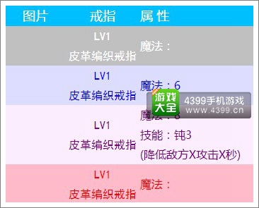 無(wú)盡之劍命運(yùn)戒指屬性介紹