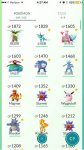 精靈寶可夢GO初期精靈培養(yǎng)指南PokemonGo初始強力精