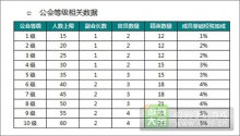 天天炫斗公會(huì)系統(tǒng)詳解公會(huì)怎么玩