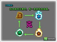 植物大戰(zhàn)僵尸全明星元素相克關(guān)系詳解