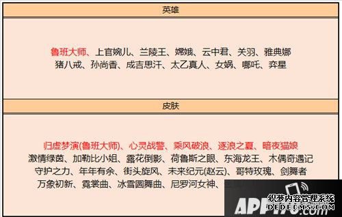 王者榮耀繁星吟游秒殺即將開啟 12月3日全服更新通告