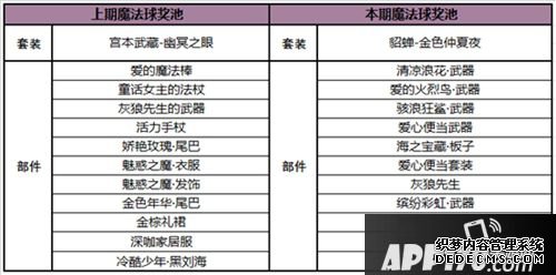 王者榮耀貂蟬星元套裝上線 邪術(shù)球更新通告