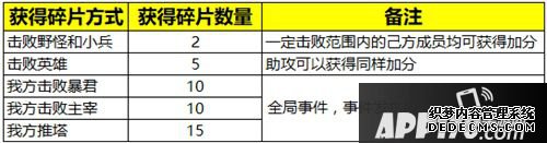 王者榮耀新春系列勾當(dāng)玩法 年獸入侵來襲