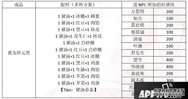 一夢(mèng)江湖元宵配方是什么？2020元宵建造贈(zèng)禮攻略