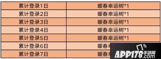 《王者榮耀》暖春幸運樹攻略 暖春幸運樹獲取途徑