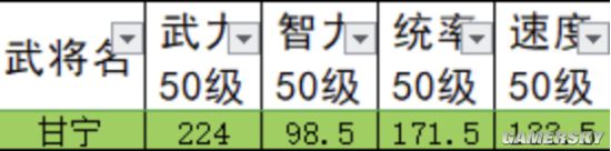 《三國志計謀版》甘寧怎么樣 甘寧強度評測