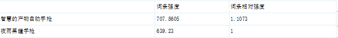 《DNF》伶俐的產(chǎn)品兵器怎么樣 伶俐的產(chǎn)品兵器強度數(shù)據(jù)測評