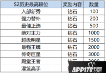 灌籃高手S2賽季獎勵有哪些 S2賽季結(jié)算獎勵內(nèi)容匯總