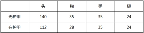 CF手游大神評測AK47-競技戰(zhàn)魂怎么樣 AK47-競技戰(zhàn)魂評測