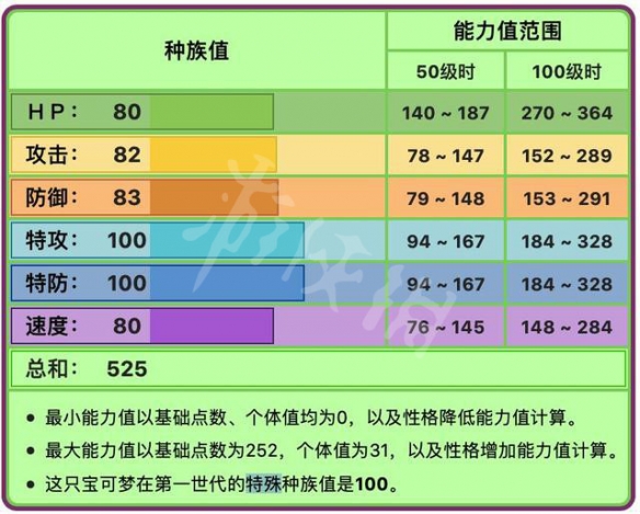 游俠網(wǎng)