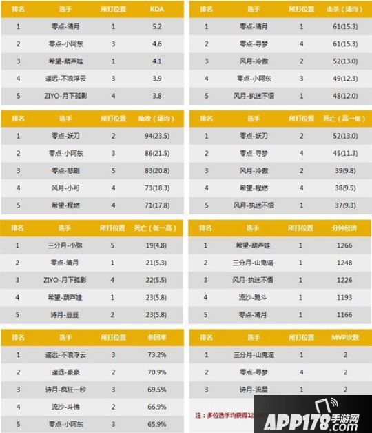 《夢(mèng)三國2》MPL開賽首周群雄分裂 ZIYO 先聲奪人拿首勝