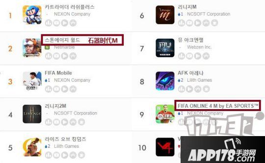 六月第三周韓國地域手游脫銷榜：《石器時(shí)代M》進(jìn)入前十
