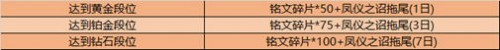 王者榮耀6月30日更新內(nèi)容先容 新版本預(yù)熱開始