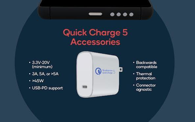 高通發(fā)布Qualcomm Quick Charge 5 0至50%僅需5分鐘