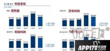 NCsoft公開Q2財報：銷售額達到32億 劍靈2即將公開