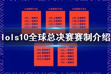 《英雄聯(lián)盟》s10全球總決賽賽制是什么 lols10全球總決賽賽制介紹