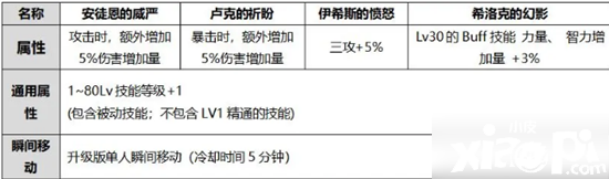 DNF劍影2020國慶光環(huán)選擇攻略