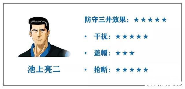 灌籃好手手游：抗三深度攻略上篇！聊聊反抗三井的推薦防守球員
