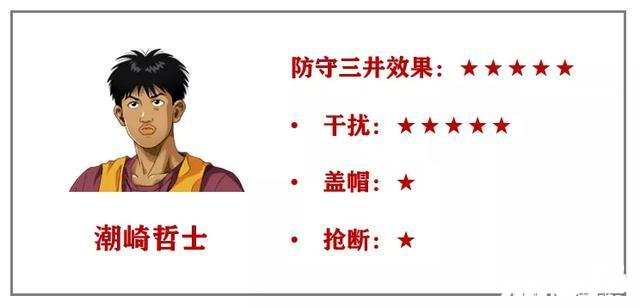 灌籃好手手游：抗三深度攻略上篇！聊聊反抗三井的推薦防守球員