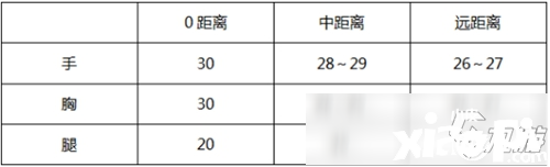 《CF手游》QBZ19-天使怎么樣 QBZ19-天使評測