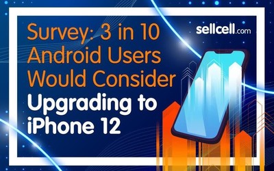 結果顯示有三成受訪者將考慮更換iPhone 12系列
