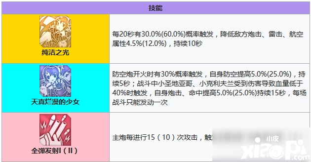 碧藍航線小海倫娜怎么樣 小海倫娜技術(shù)強度評測