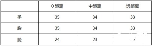 《CF手游》AK47蜂鳥怎么樣 AK47蜂鳥傷害機(jī)能測評(píng)