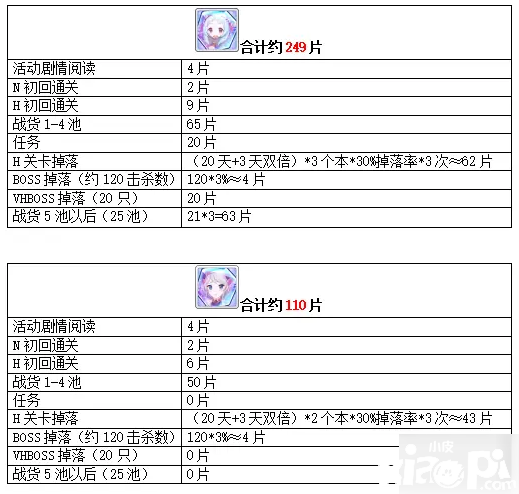 《公主連結(jié)》萬圣節(jié)勾當(dāng)嘉獎(jiǎng)有哪些 2020萬圣節(jié)勾當(dāng)嘉獎(jiǎng)