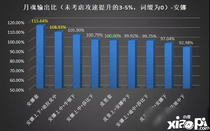 《崩壞3》4.2版本月魂怎么樣 月魂強(qiáng)度評測