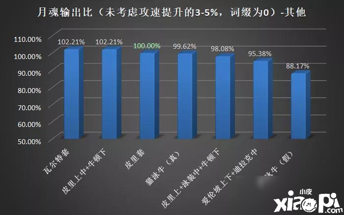 《崩壞3》4.2版本月魂怎么樣 月魂強(qiáng)度評測