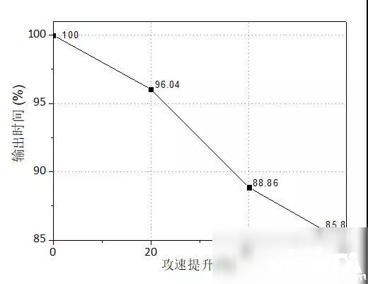 《崩壞3》4.2版本月魂怎么樣 月魂強(qiáng)度評測