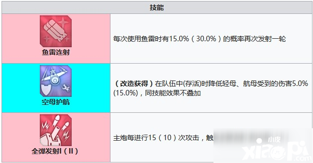 碧藍(lán)航線蒲鋒利嗎 蒲技術(shù)強(qiáng)度評測