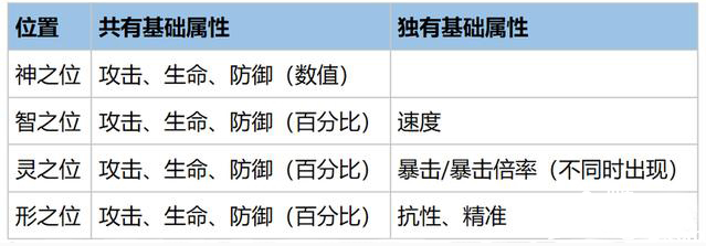 《幻書啟世錄》德魯伊的沉思先容