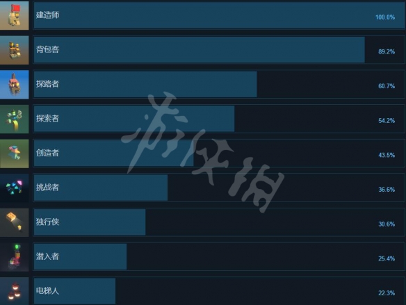 游俠網2