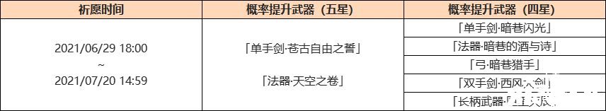 原神「神鑄賦形」祈愿：「單手劍·蒼古自由之誓」