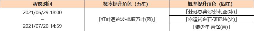 原神「葉落風(fēng)隨」祈愿：「紅葉逐荒波·楓原萬葉(風(fēng))」概率UP！