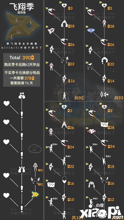 《光遇》盛行季結(jié)業(yè)時間先容