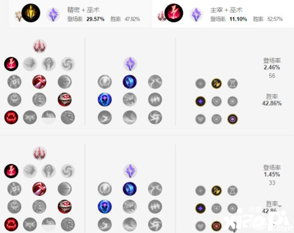 《英雄同盟手游》沙皇天賦加點(diǎn)攻略