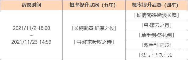 《原神》「神鑄賦形」祈愿：「長柄兵器·護摩之杖」概率UP！