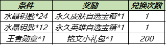 《王者榮耀》奸細(xì)戰(zhàn)影獲取要領(lǐng)先容