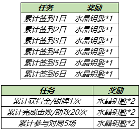 《王者榮耀》奸細(xì)戰(zhàn)影獲取要領(lǐng)先容