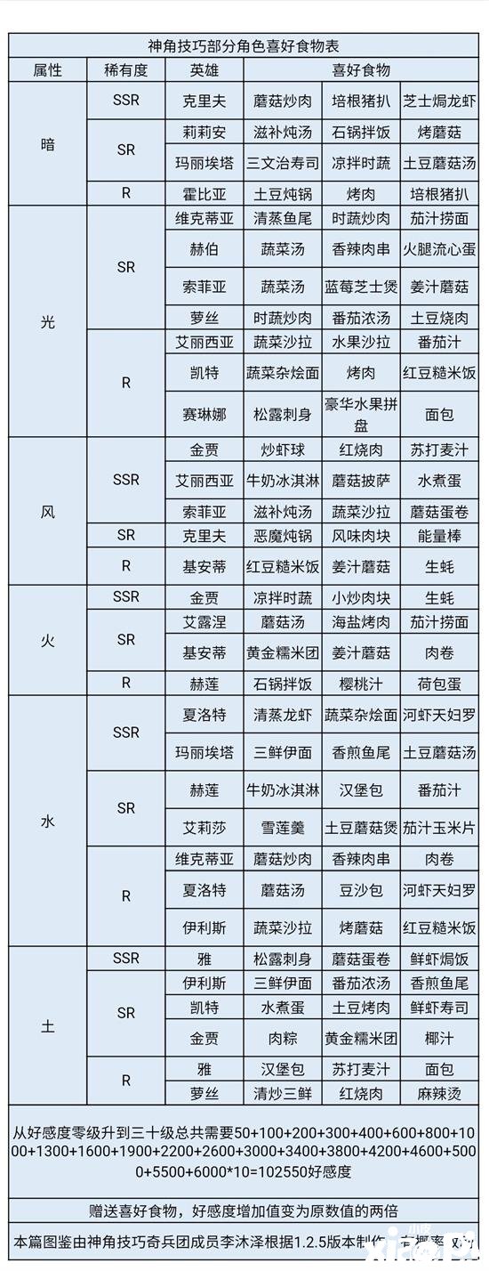 《神角能力》金賈愛(ài)好一覽