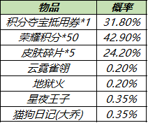 《王者榮耀》皮膚秘寶概率公示