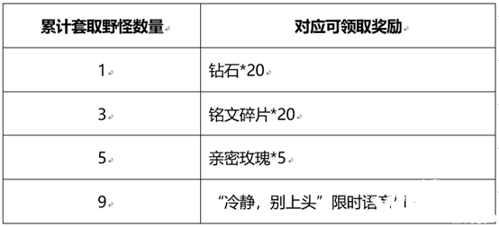 《王者榮耀》和金蟬一起套圈圈勾當(dāng)先容