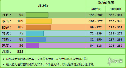 游俠網(wǎng)3