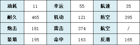 《碧藍航線》寶多六花技術(shù)屬性一覽