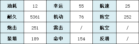 《碧藍(lán)航線》南夢(mèng)芽技術(shù)屬性一覽