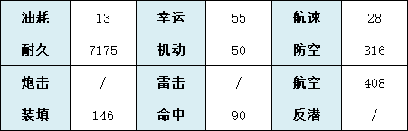 《碧藍(lán)航線》飛鳥川千瀨技術(shù)屬性一覽