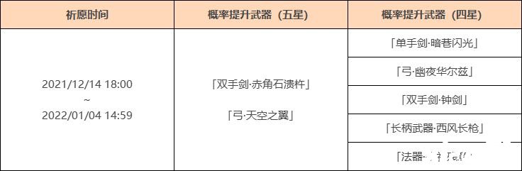 《原神》「神鑄賦形」祈愿：「雙手劍·赤角石潰杵」「弓·天空之翼」概率UP！