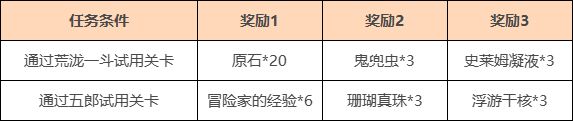 《原神》荒瀧一斗，五郎「且試身手」腳色試用勾當先容